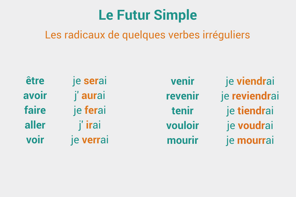 futur verbes irréguliers